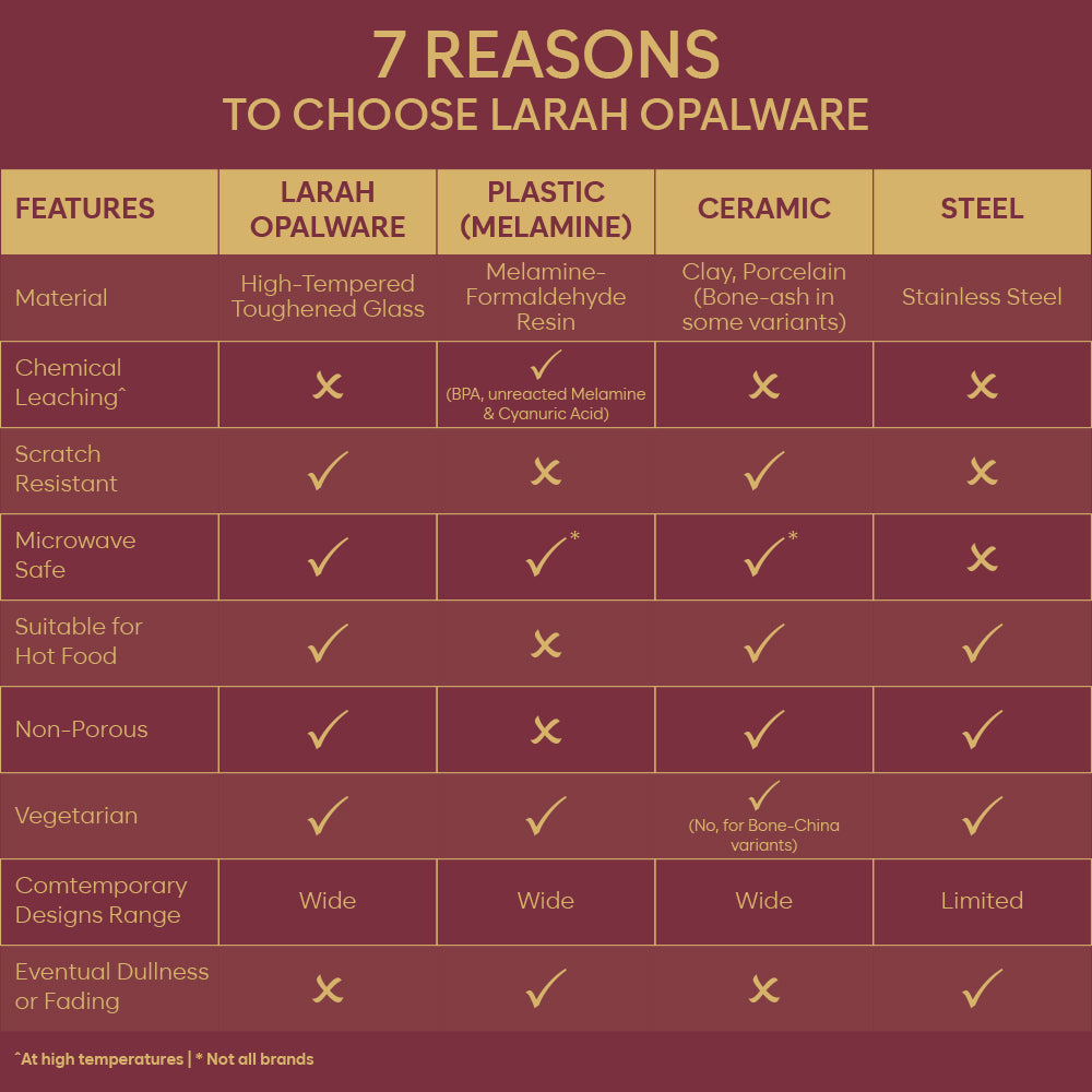 Larah Amora Dinner Set, 29 pc - Image 8