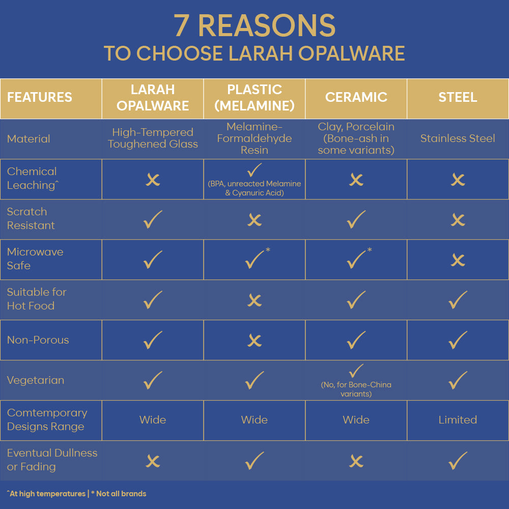 Larah New Iris Dinner Set, 37 pc - Image 8