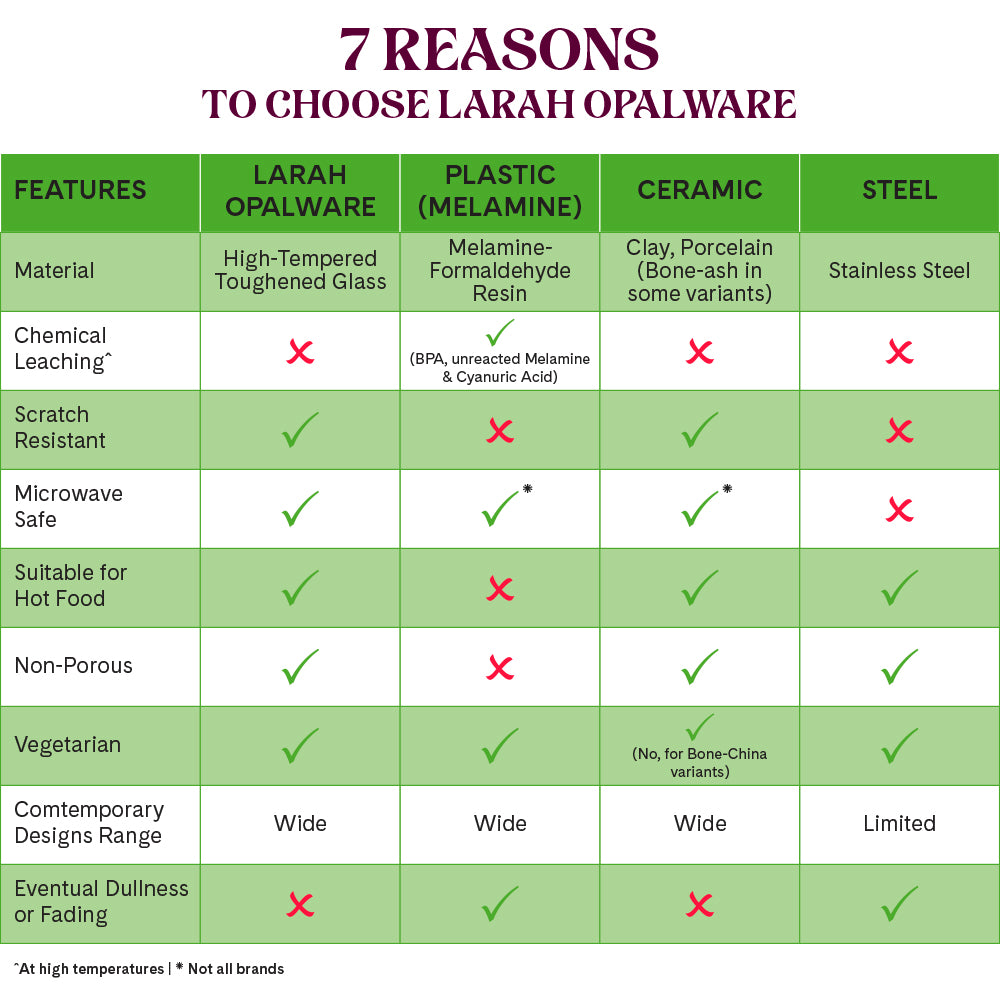 Larah Green Leaves 19 pc Dinner Set - Image 8